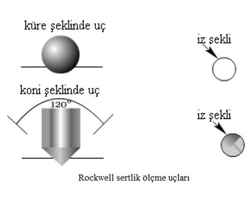 Rockwell Sertlik Ölçme 